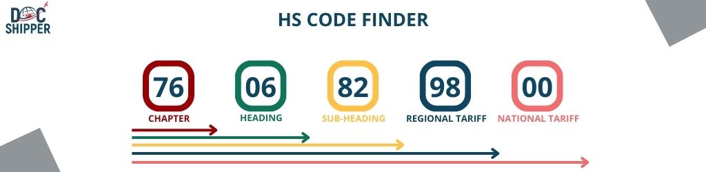 HS code finder